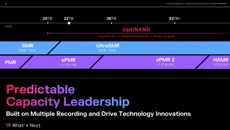 Western Digital готовит к выпуску 28-Тбайт жёсткие диски